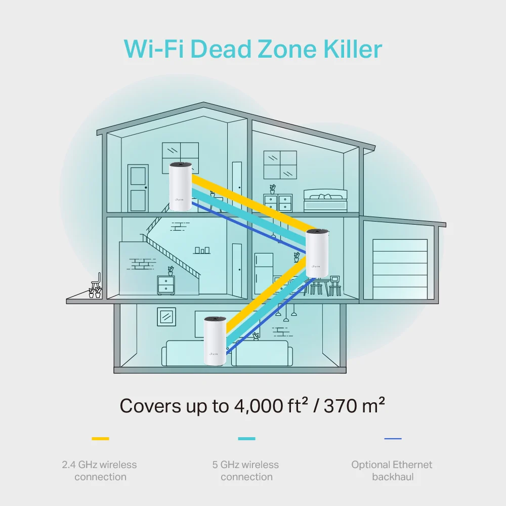 Deco M4(3-pack) | AC1200 Whole Home Mesh Wi-Fi System - Refurbished - Image 3