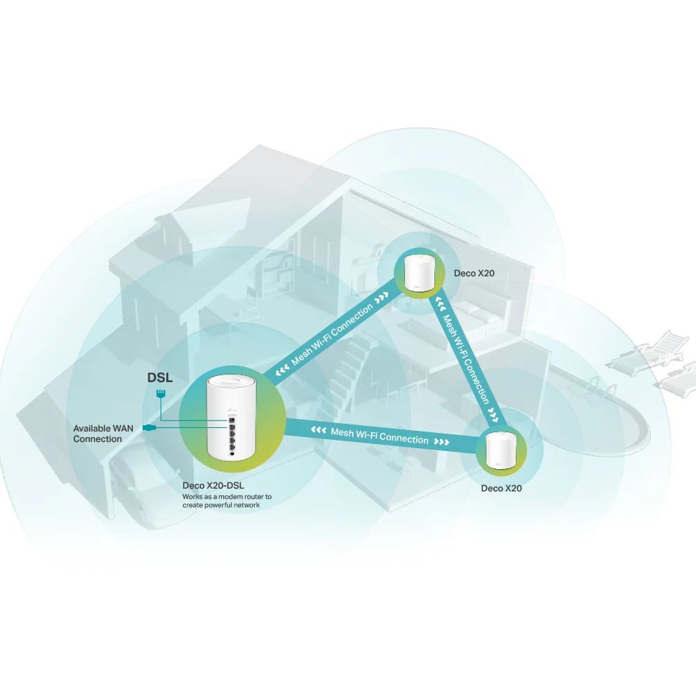 Deco X50-DSL | AX3000 VDSL Whole Home Mesh WiFi 6 System - (3-pack) - Refurbished - Image 4