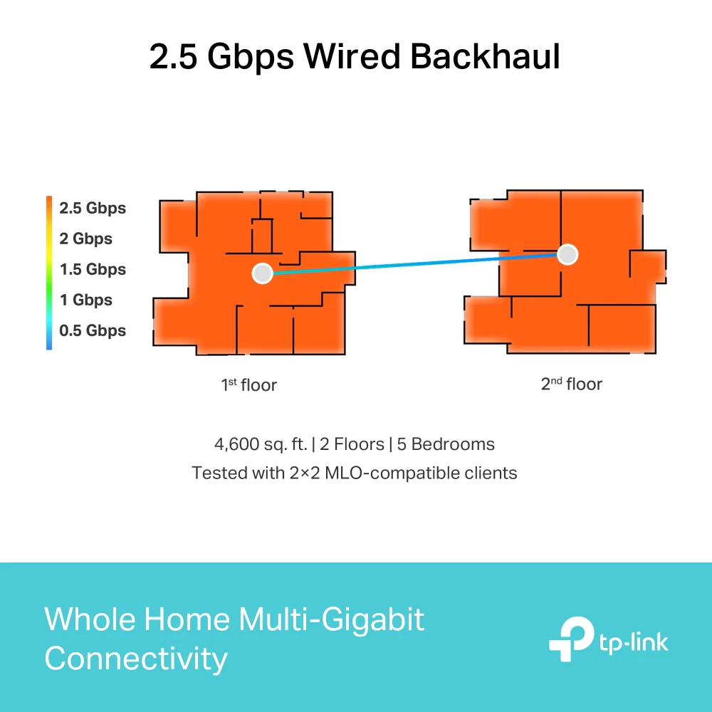 Deco BE65(3-pack)-Refurbished | BE11000 Whole Home Mesh Wi-Fi 7 System - Image 7
