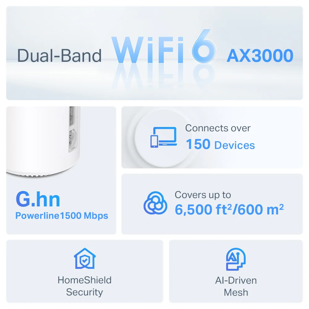 Deco PX50(3-pack)-Refurbished | AX3000 + G1500 Whole Home Powerline Mesh Wi-Fi 6 System - Image 3