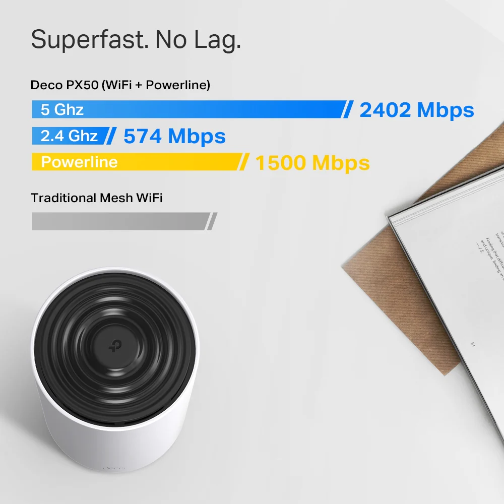 Deco PX50(3-pack)-Refurbished | AX3000 + G1500 Whole Home Powerline Mesh Wi-Fi 6 System - Image 5
