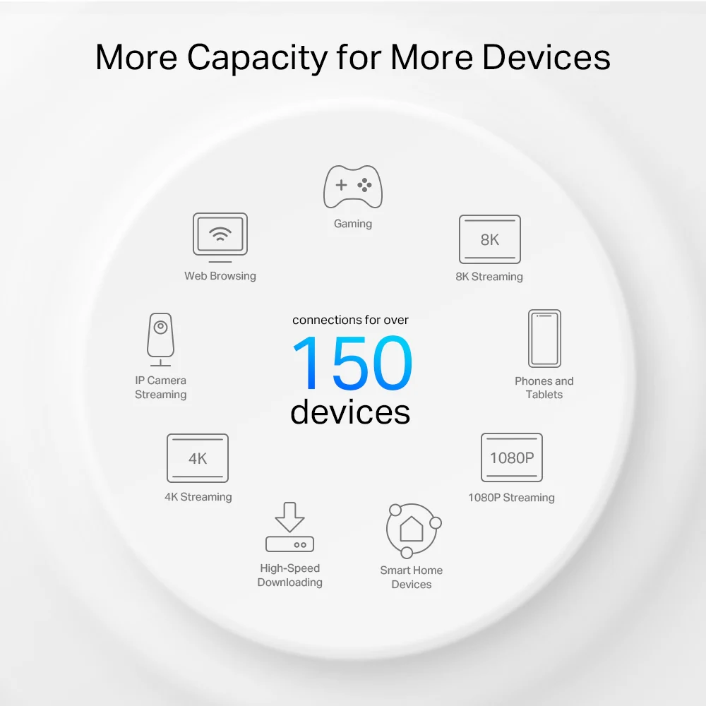 Deco PX50(3-pack)-Refurbished | AX3000 + G1500 Whole Home Powerline Mesh Wi-Fi 6 System - Image 7