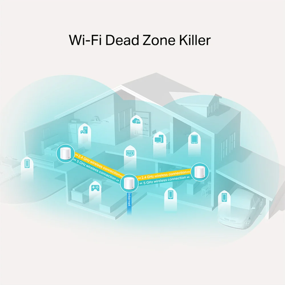 Deco X20(3-pack)-Refurbished | AX1800 Whole Home Mesh Wi-Fi 6 System - Image 3