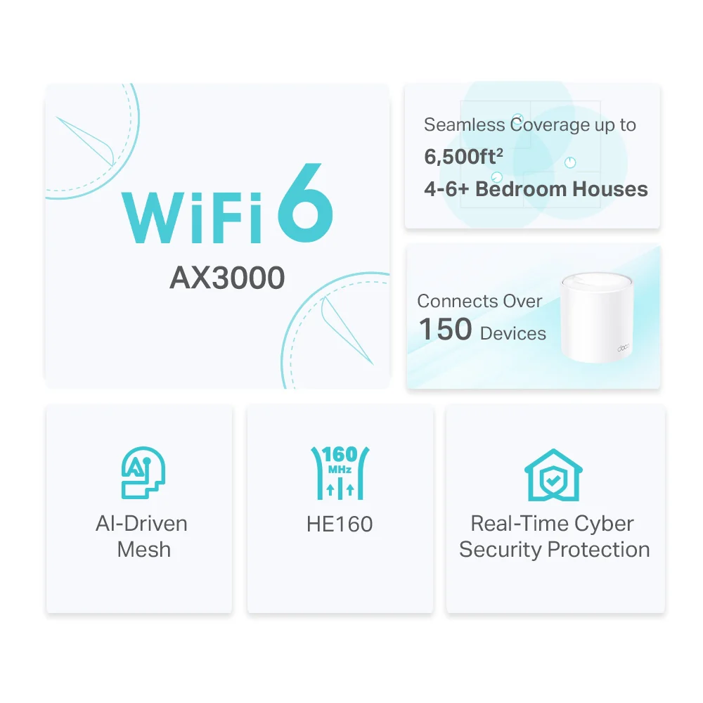 Deco X50(3-pack) | AX3000 Whole Home Mesh Wi-Fi 6 Unit - Image 3