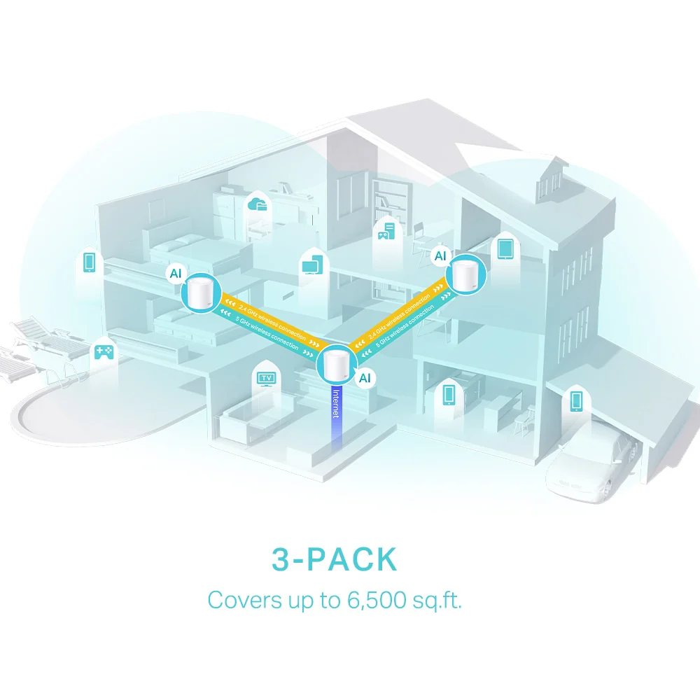 Deco X50(3-pack) | AX3000 Whole Home Mesh Wi-Fi 6 Unit - Image 4