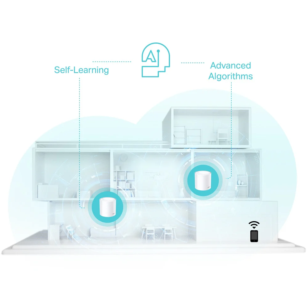Deco X50(3-pack) | AX3000 Whole Home Mesh Wi-Fi 6 Unit - Image 6