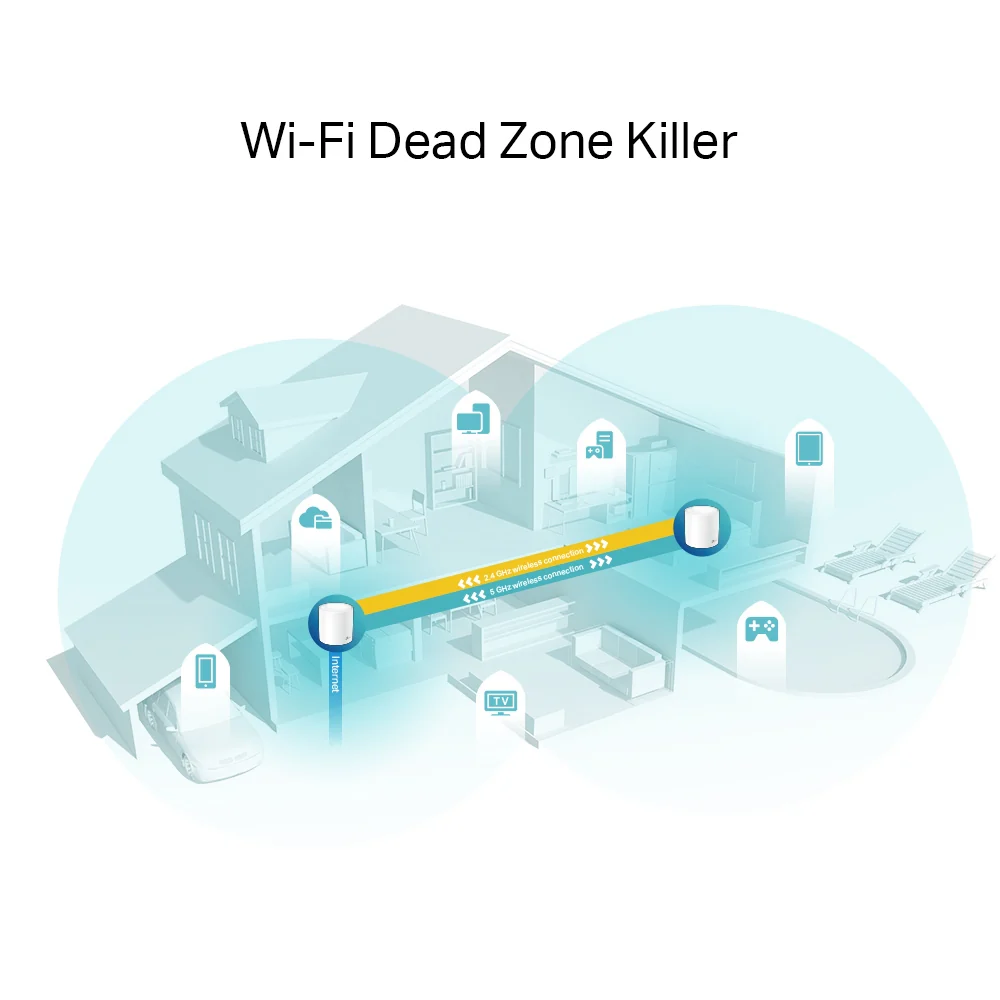 Deco X60(2-pack)-Refurbished | AX3000 Whole Home Mesh Wi-Fi 6 System - Image 3