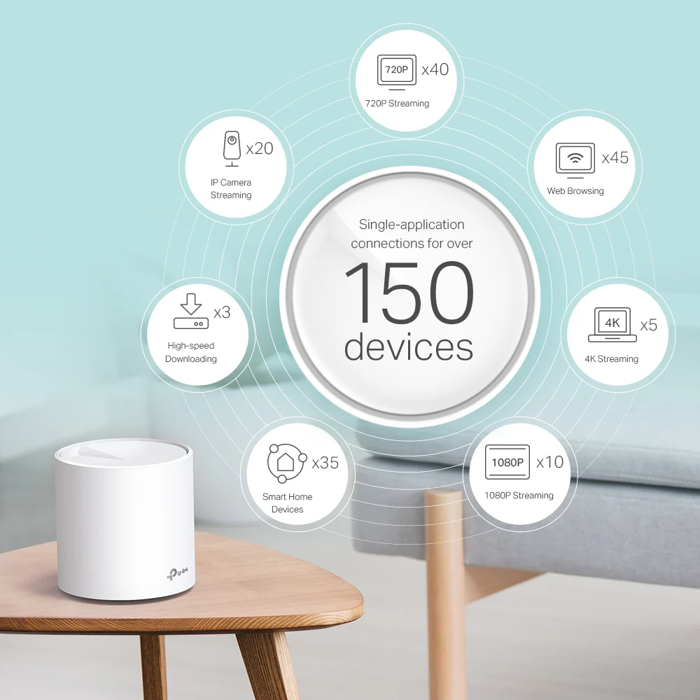Deco X60(2-pack)-Refurbished | AX3000 Whole Home Mesh Wi-Fi 6 System - Image 4