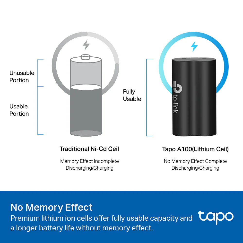 Tapo A100 | Battery Pack, 6700mAh Capacity, Quick Release Design - Image 7